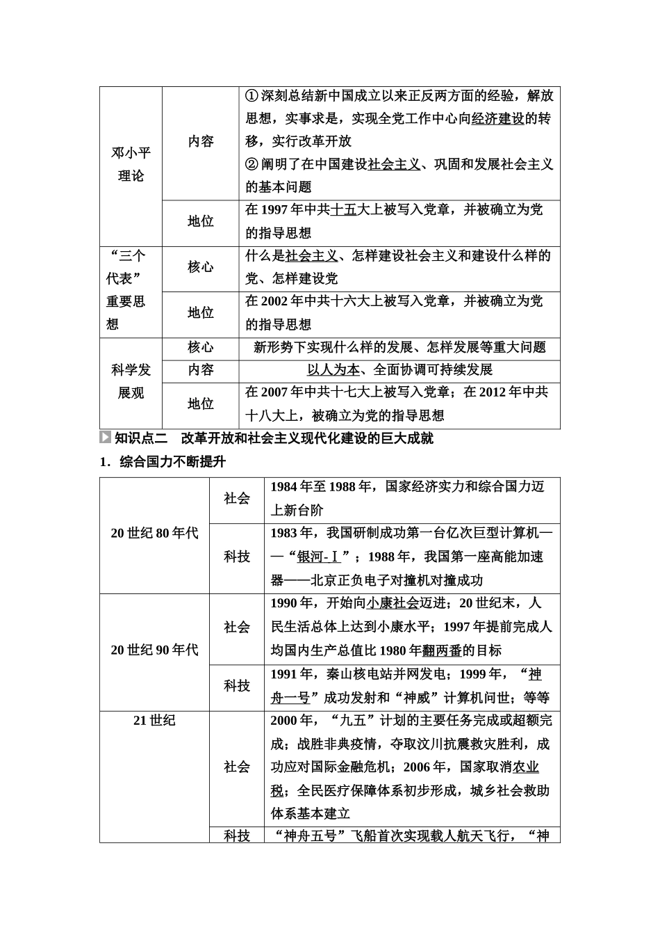 2026版《课堂新坐标》高三历史一轮复习江苏专版30第二编第七单元第23讲改革开放和社会主义现代化建设新时期(1).docx_第3页