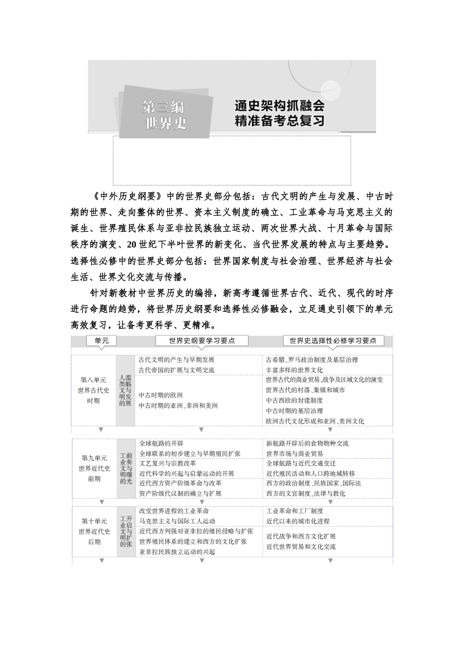 2026版《课堂新坐标》高三历史一轮复习江苏专版34第三编第八单元第25讲古代文明的产生与发展(1).docx_第1页