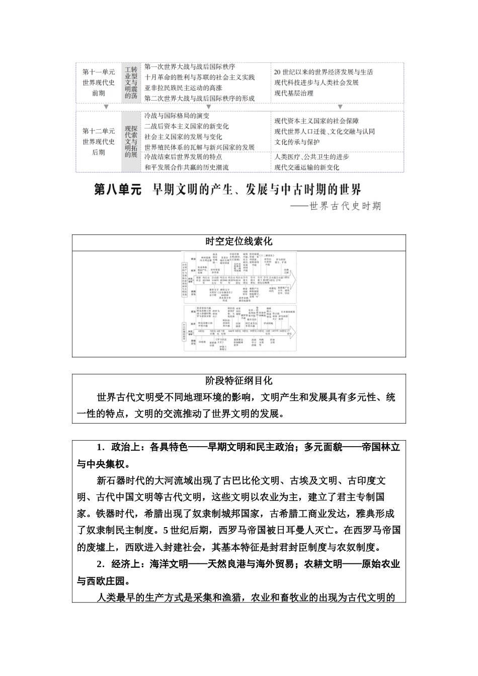 2026版《课堂新坐标》高三历史一轮复习江苏专版34第三编第八单元第25讲古代文明的产生与发展(1).docx_第2页