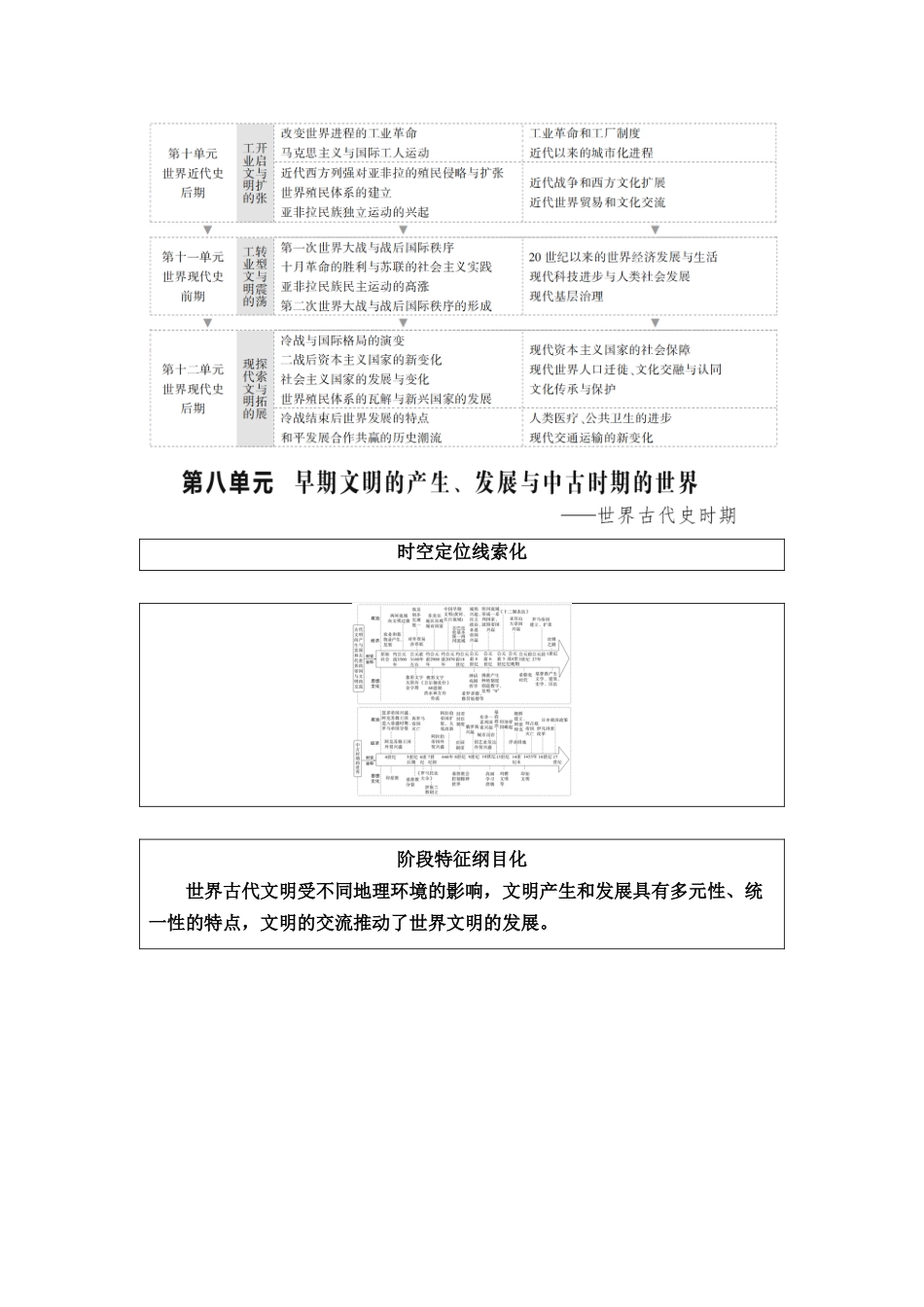 2026版《课堂新坐标》高三历史一轮复习江苏专版34第三编第八单元第25讲古代文明的产生与发展.docx_第2页