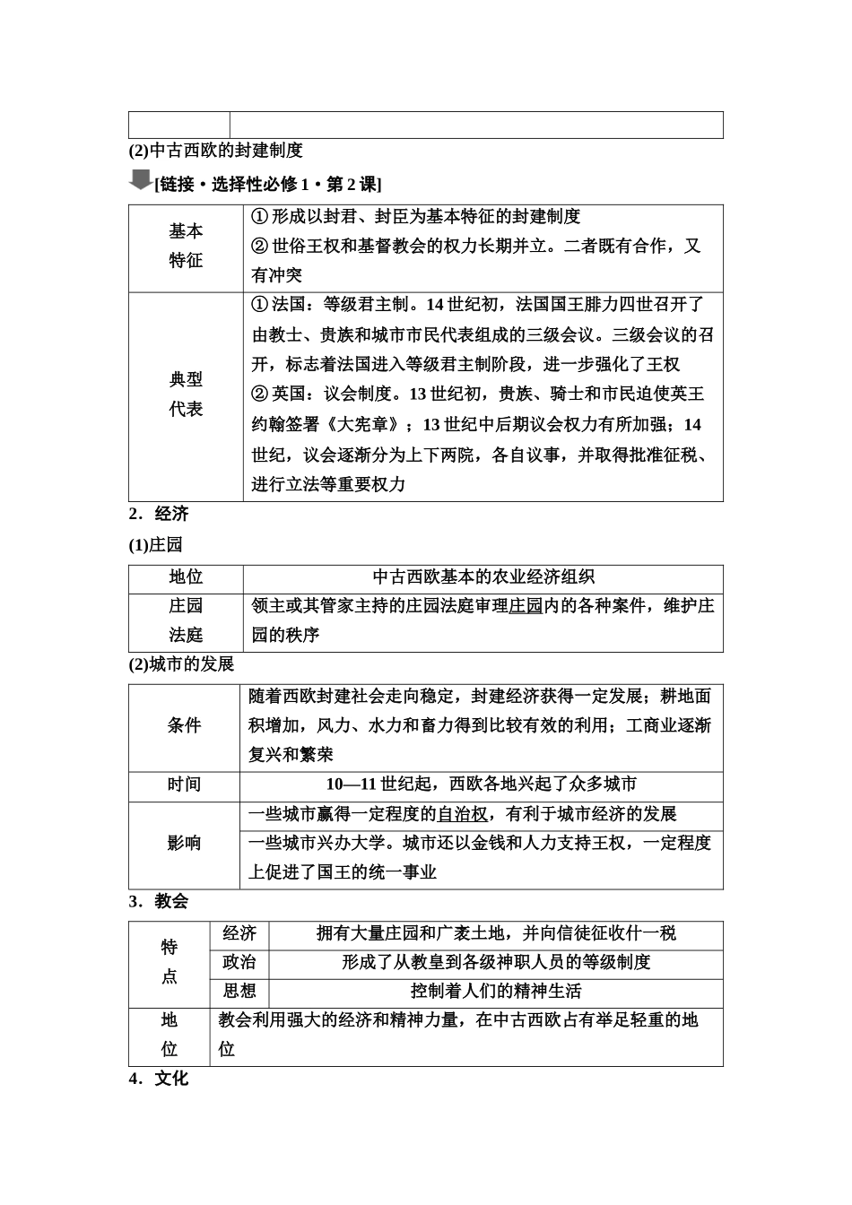 2026版《课堂新坐标》高三历史一轮复习江苏专版36第三编第八单元第27讲中古时期的世界(1).docx_第2页