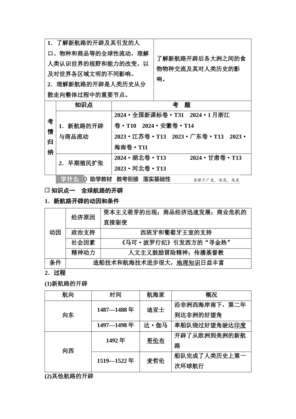 2026版《课堂新坐标》高三历史一轮复习江苏专版38第三编第九单元第28讲全球航路的开辟与世界格局的演变(1).docx_第2页