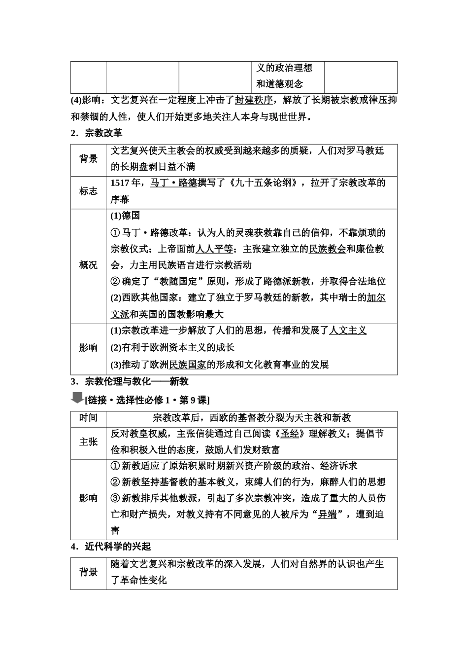 2026版《课堂新坐标》高三历史一轮复习江苏专版39第三编第九单元第29讲欧洲的思想解放运动(1).docx_第2页