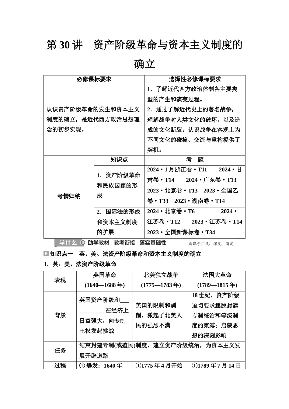 2026版《课堂新坐标》高三历史一轮复习江苏专版40第三编第九单元第30讲资产阶级革命与资本主义制度的确立.docx_第1页