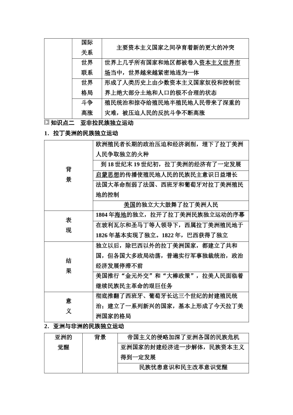2026版《课堂新坐标》高三历史一轮复习江苏专版44第三编第十单元第33讲世界殖民体系的形成与亚非拉民族独立运动(1).docx_第3页