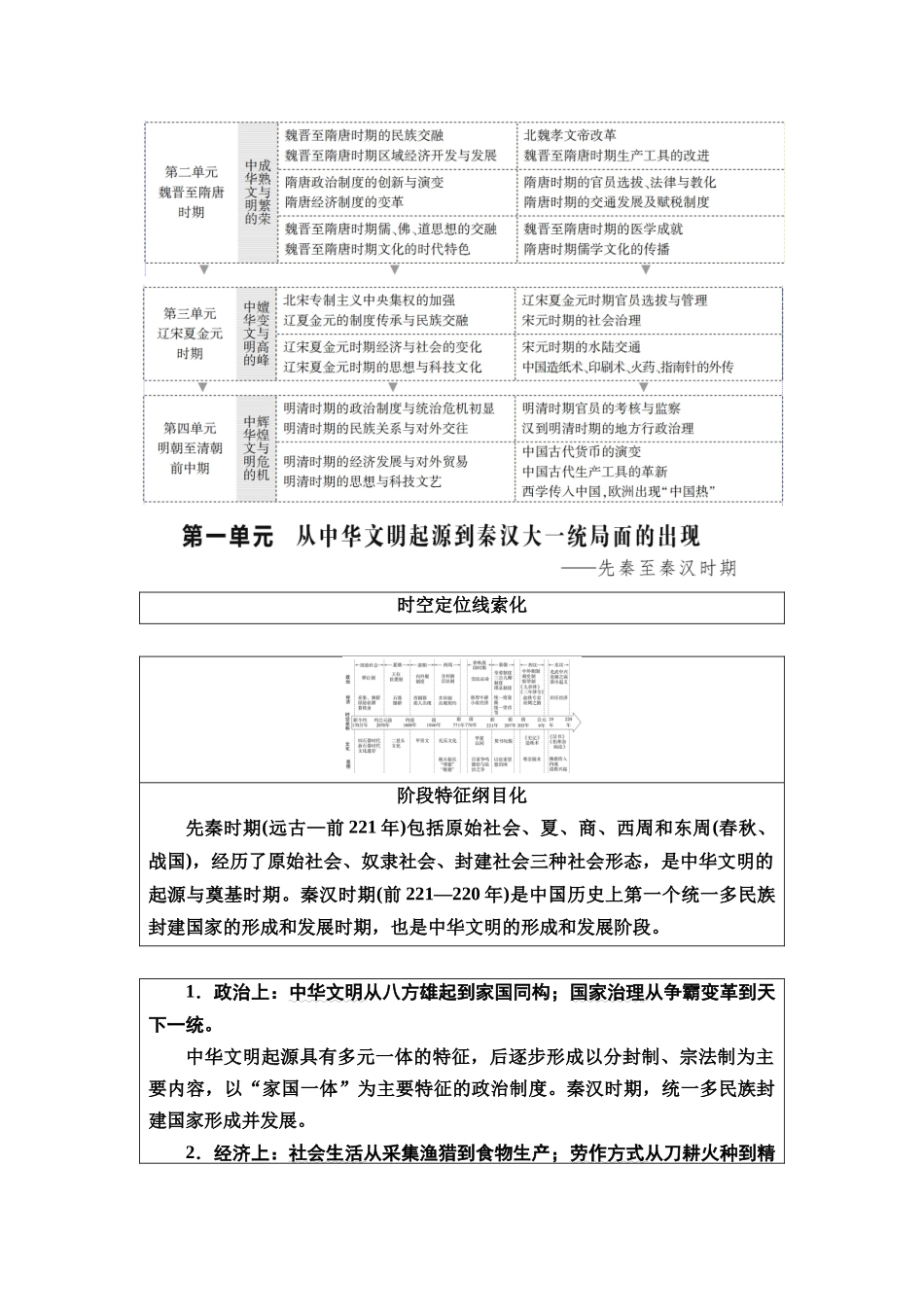 2026版《课堂新坐标》高三历史一轮复习通史版01第一编第一单元第1讲中华文明的起源与早期国家(1).docx_第2页