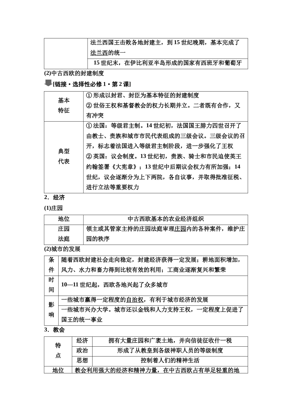 2026版《课堂新坐标》高三历史一轮复习通史版36第三编第八单元第27讲中古时期的世界.docx_第2页
