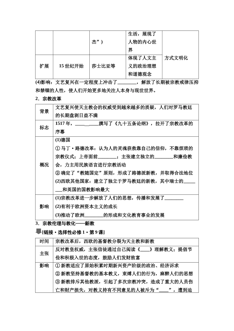2026版《课堂新坐标》高三历史一轮复习通史版39第三编第九单元第29讲欧洲的思想解放运动(1).docx_第2页