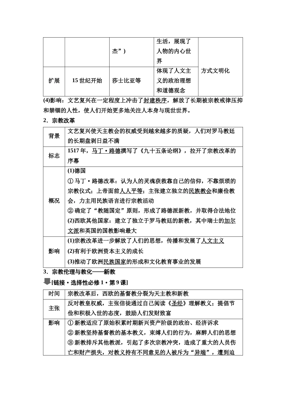 2026版《课堂新坐标》高三历史一轮复习通史版39第三编第九单元第29讲欧洲的思想解放运动.docx_第2页
