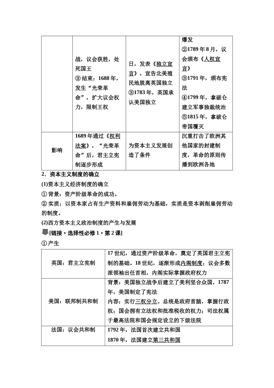2026版《课堂新坐标》高三历史一轮复习通史版40第三编第九单元第30讲资产阶级革命与资本主义制度的确立.docx_第2页