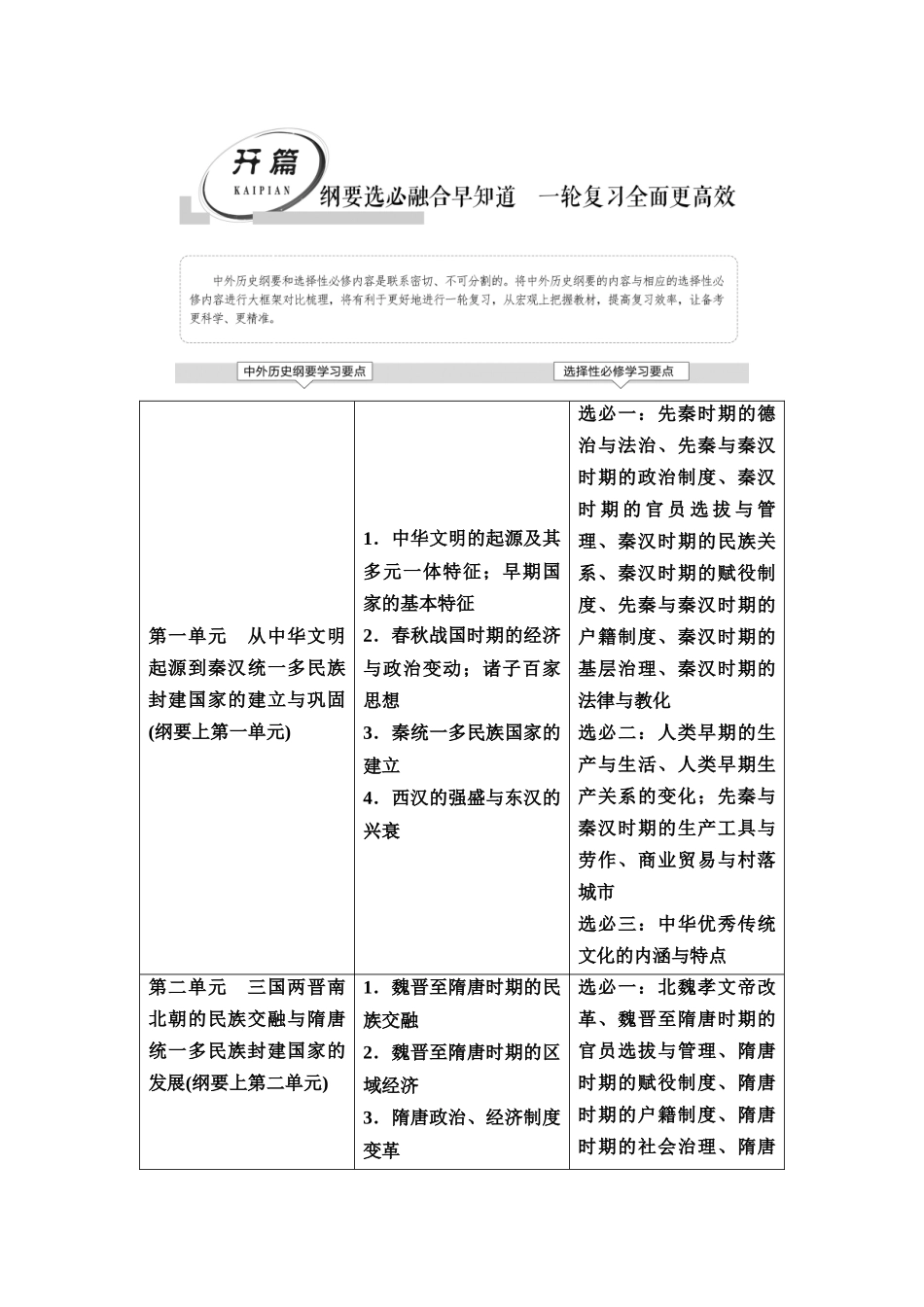 2026版《课堂新坐标》高三历史一轮复习通用版01中外历史纲要(上)第一单元第1讲中华文明的起源与早期国家(1).docx_第1页