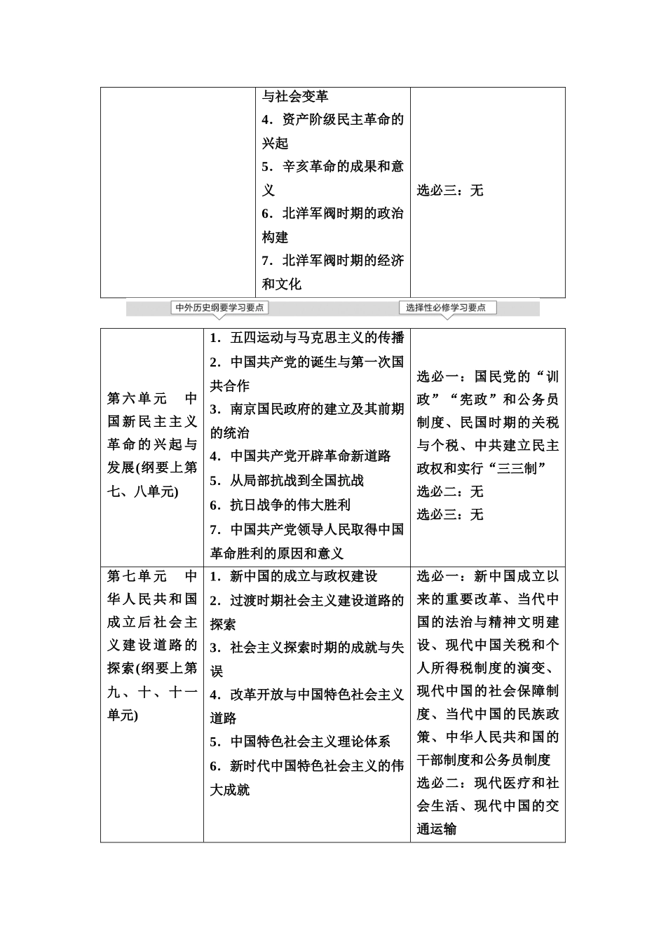2026版《课堂新坐标》高三历史一轮复习通用版01中外历史纲要(上)第一单元第1讲中华文明的起源与早期国家(1).docx_第3页