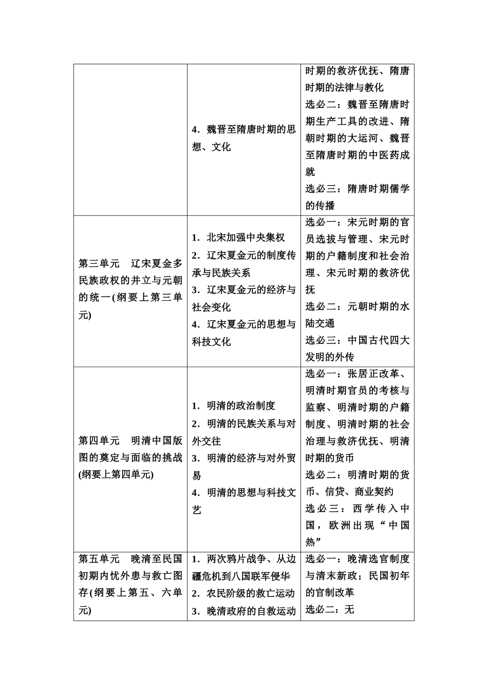 2026版《课堂新坐标》高三历史一轮复习通用版01中外历史纲要(上)第一单元第1讲中华文明的起源与早期国家.docx_第2页