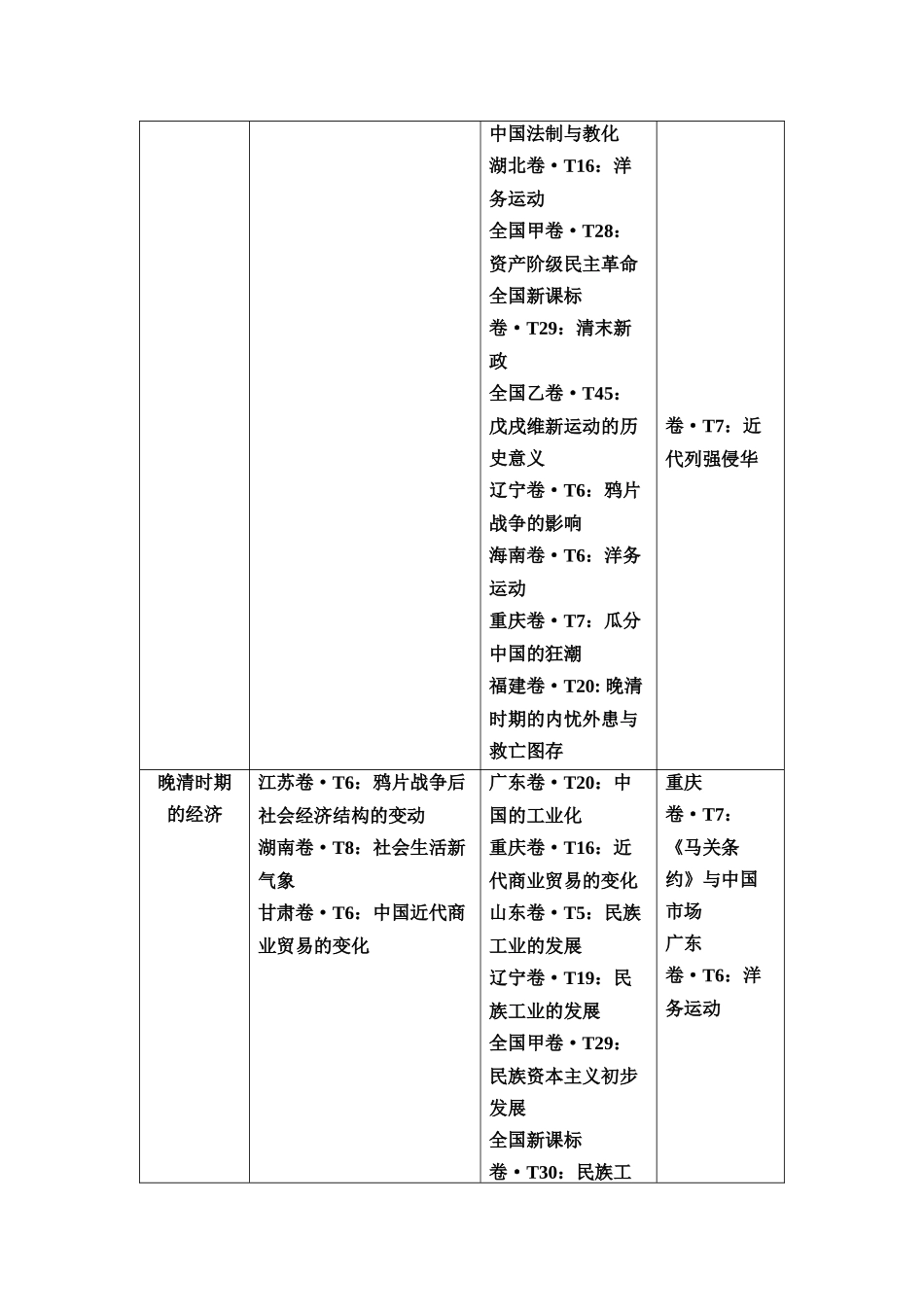 2026版《课堂新坐标》高三历史一轮复习通用版1命题区间六近代中国的转型与觉醒(晚清时期).docx_第2页