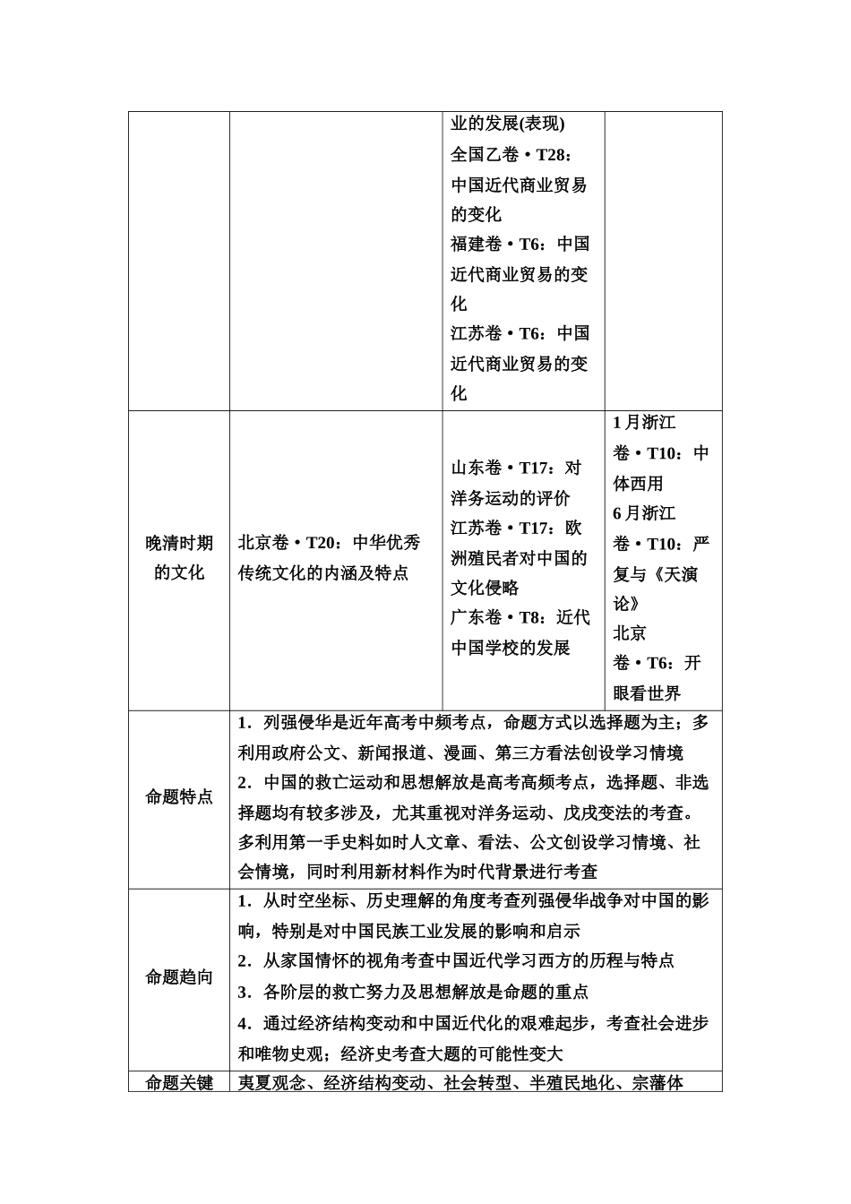 2026版《课堂新坐标》高三历史一轮复习通用版1命题区间六近代中国的转型与觉醒(晚清时期).docx_第3页
