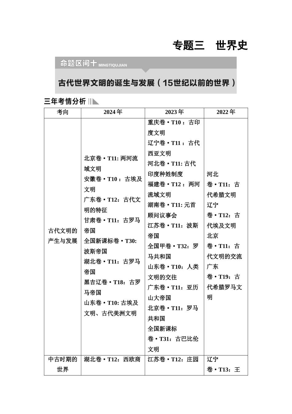 2026版《课堂新坐标》高三历史一轮复习通用版1命题区间十古代世界文明的诞生与发展(15世纪以前的世界).docx_第1页
