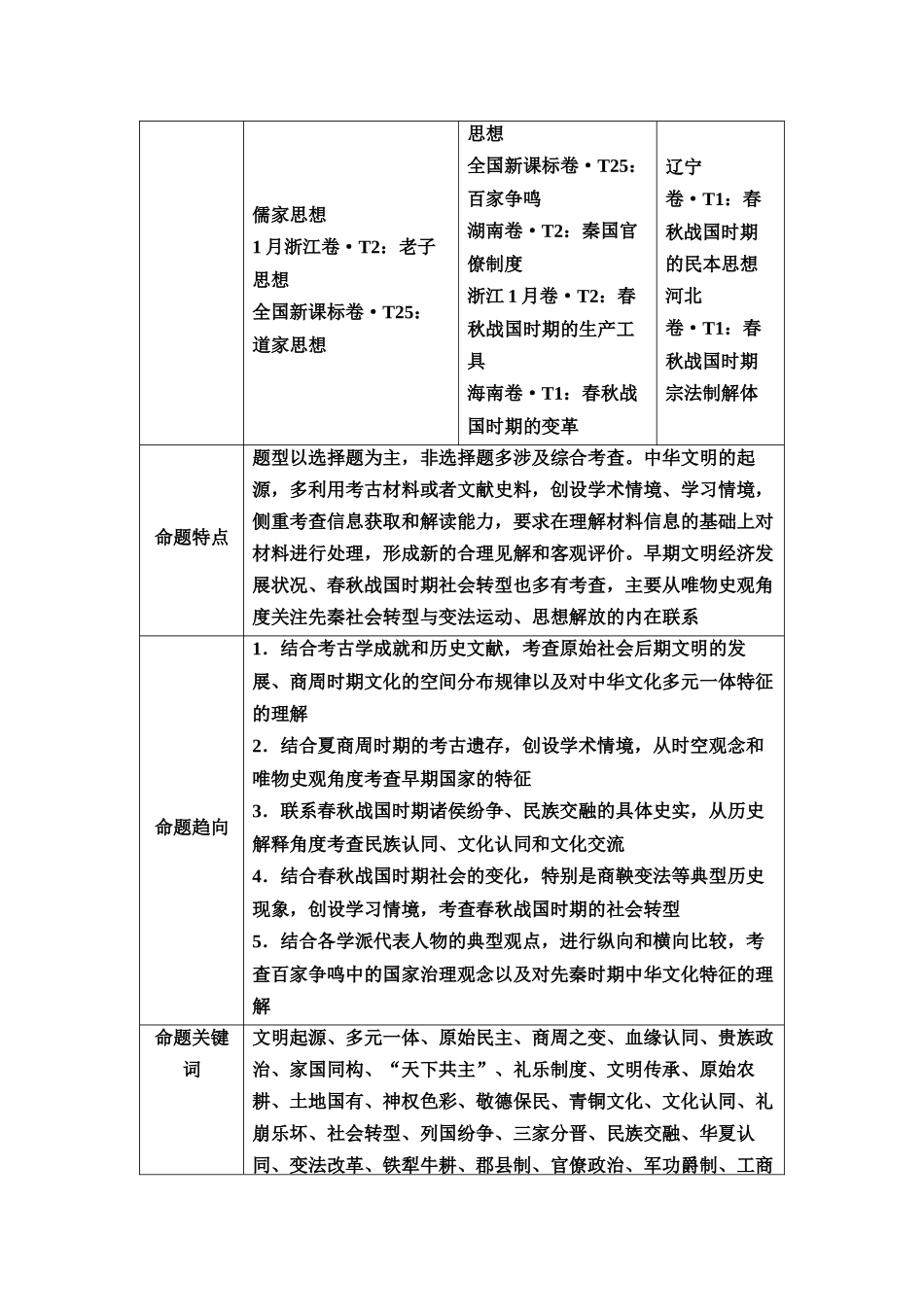 2026版《课堂新坐标》高三历史一轮复习通用版1命题区间一古代中华文明的起源与奠基(先秦时期).docx_第2页