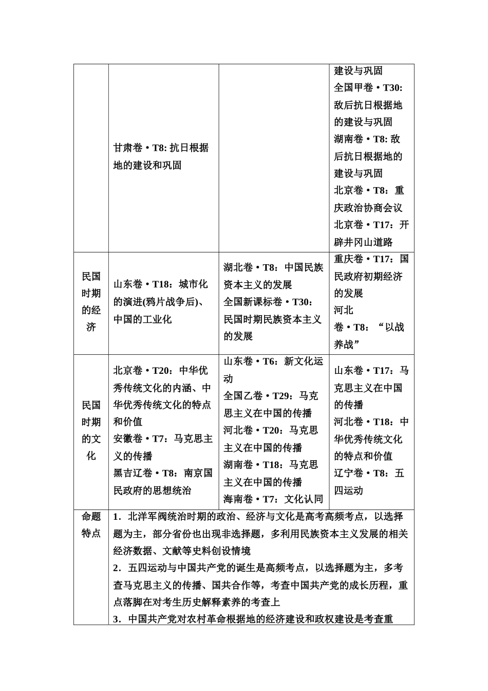 2026版《课堂新坐标》高三历史一轮复习通用版3命题区间七近代中国的抗争与探索(民国时期).docx_第2页