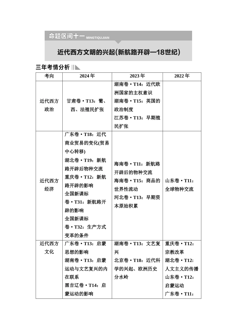 2026版《课堂新坐标》高三历史一轮复习通用版3命题区间十一近代西方文明的兴起(新航路开辟—18世纪).docx_第1页