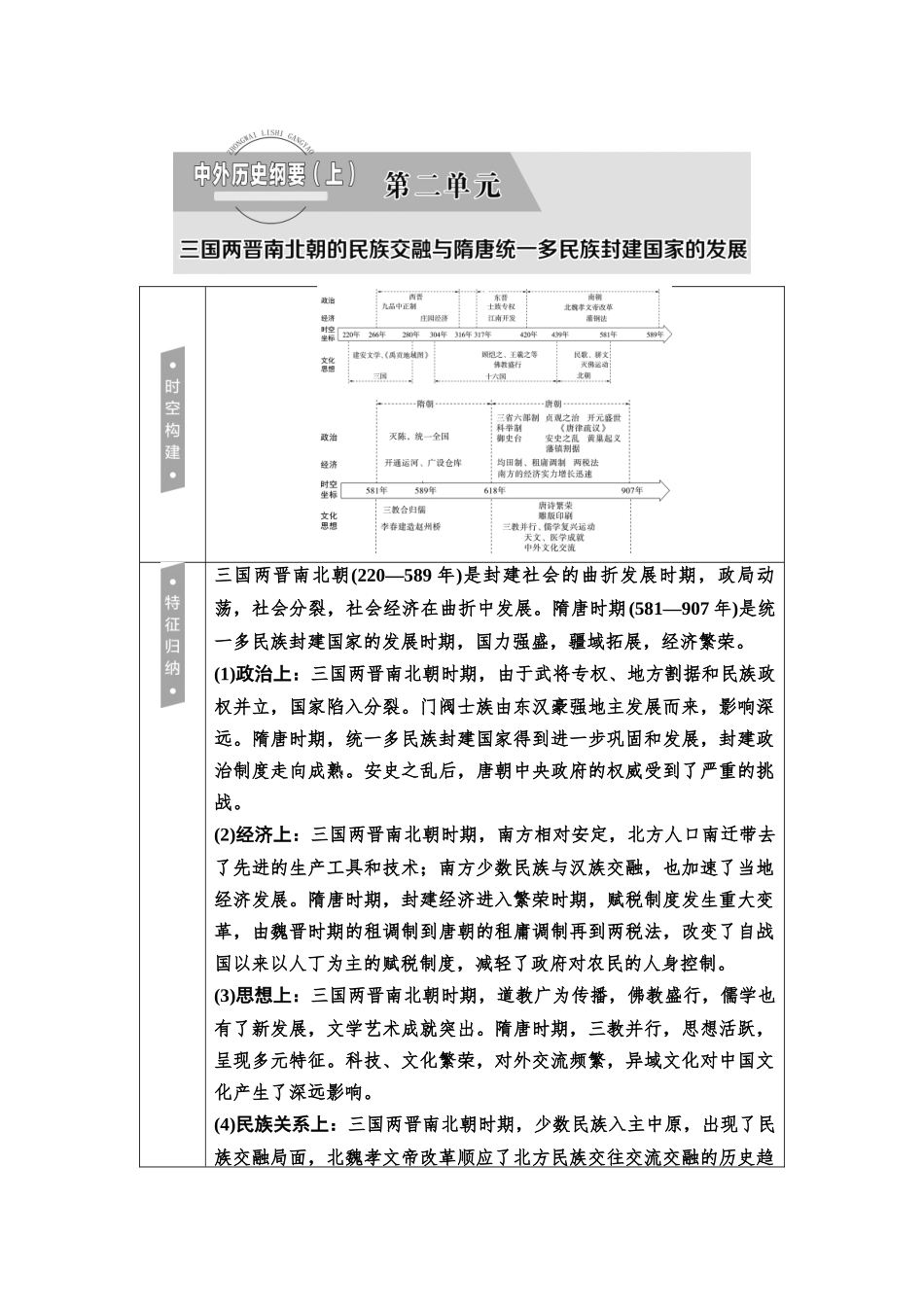 2026版《课堂新坐标》高三历史一轮复习通用版05中外历史纲要(上)第二单元第5讲从三国两晋南北朝到五代十国的演变.docx_第1页