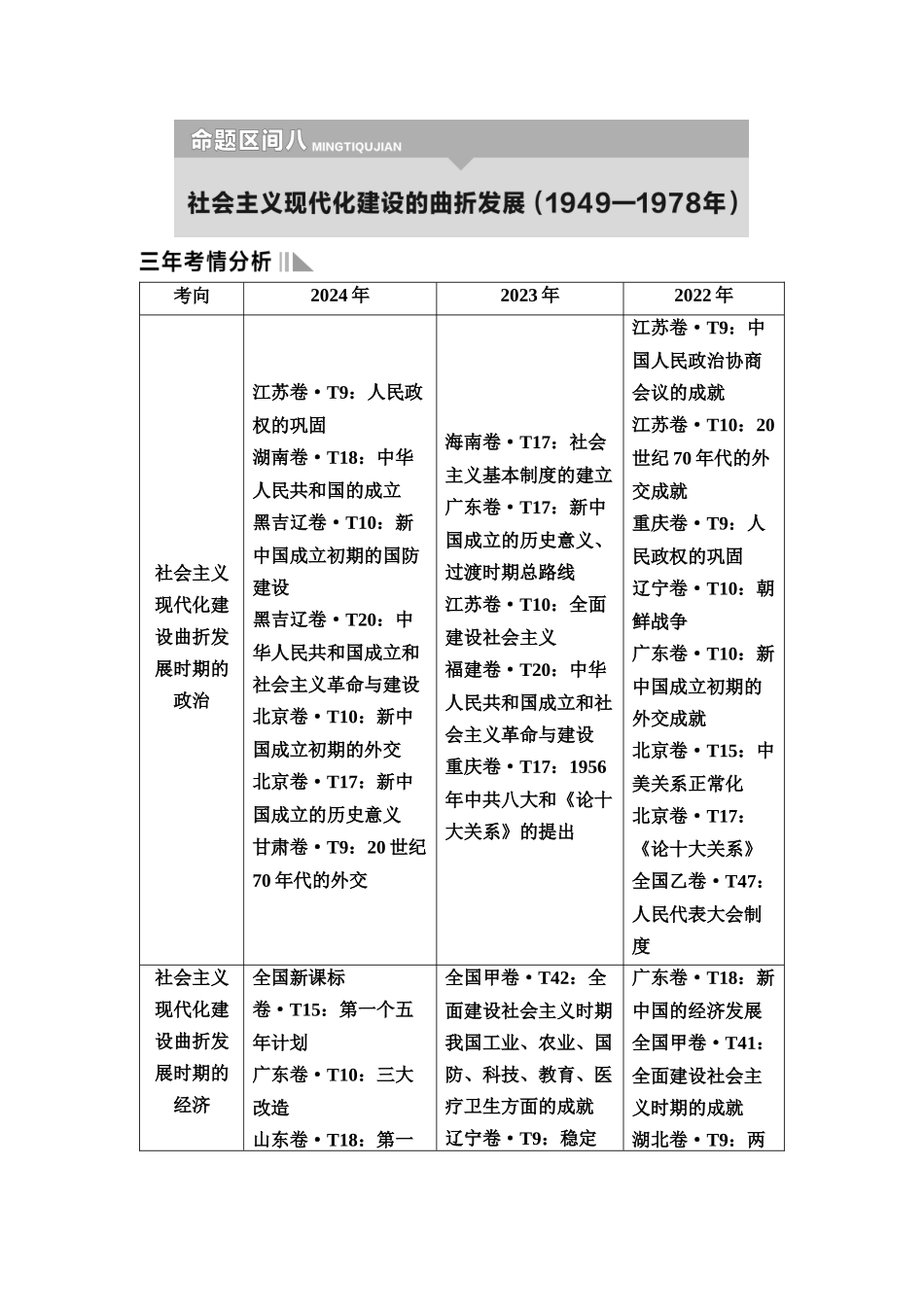 2026版《课堂新坐标》高三历史一轮复习通用版5命题区间八社会主义现代化建设的曲折发展(1949—1978年).docx_第1页
