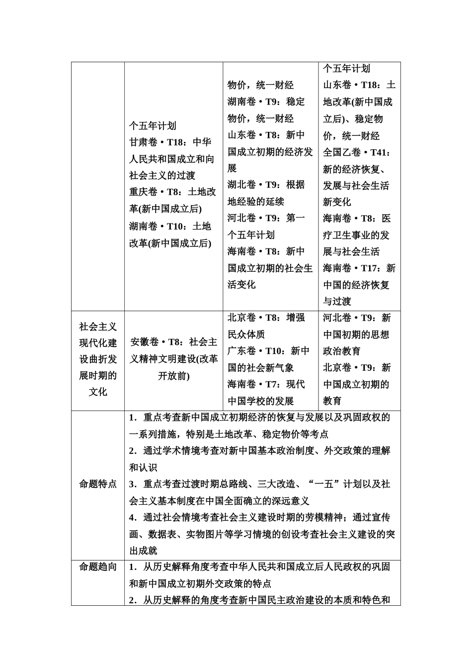 2026版《课堂新坐标》高三历史一轮复习通用版5命题区间八社会主义现代化建设的曲折发展(1949—1978年).docx_第2页