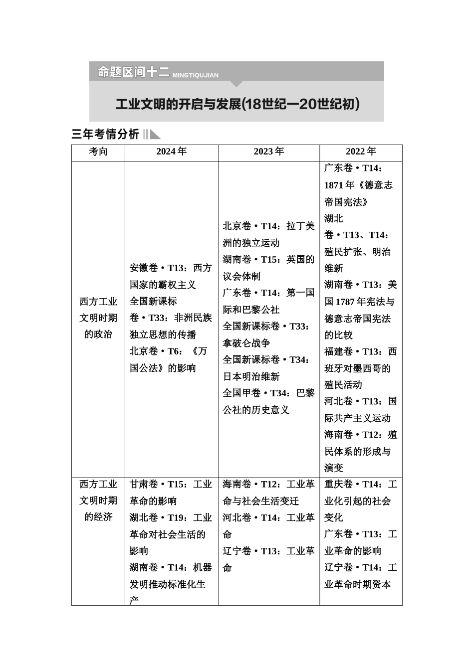 2026版《课堂新坐标》高三历史一轮复习通用版5命题区间十二工业文明的开启与发展(18世纪—20世纪初).docx_第1页