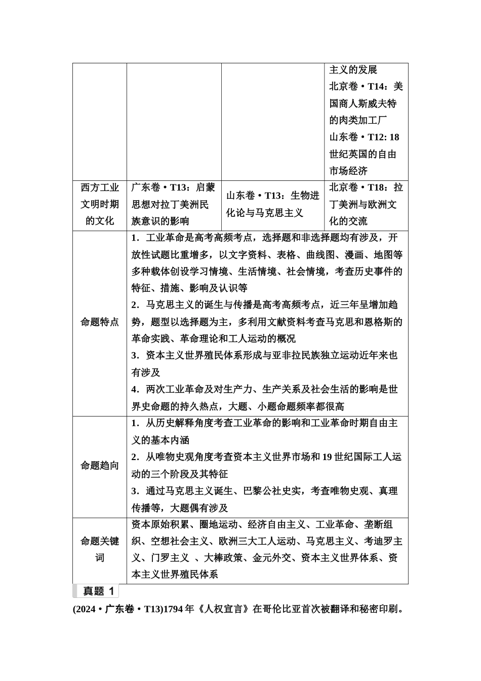 2026版《课堂新坐标》高三历史一轮复习通用版5命题区间十二工业文明的开启与发展(18世纪—20世纪初).docx_第2页