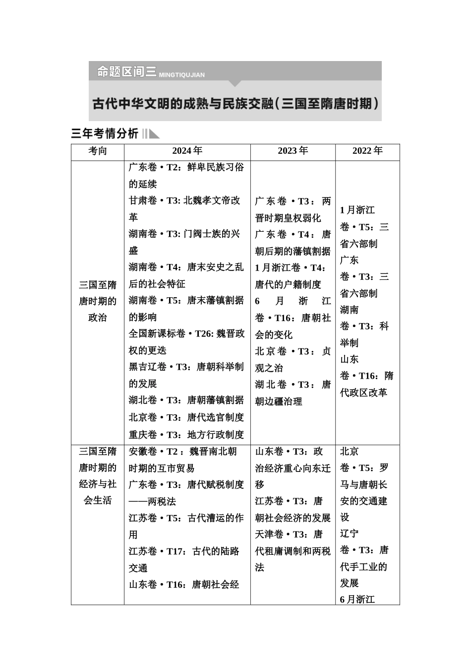 2026版《课堂新坐标》高三历史一轮复习通用版5专题一命题区间三古代中华文明的成熟与民族交融(三国至隋唐时期).docx_第1页