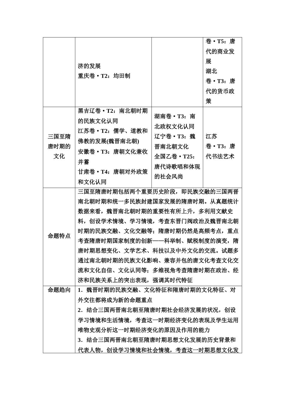 2026版《课堂新坐标》高三历史一轮复习通用版5专题一命题区间三古代中华文明的成熟与民族交融(三国至隋唐时期).docx_第2页