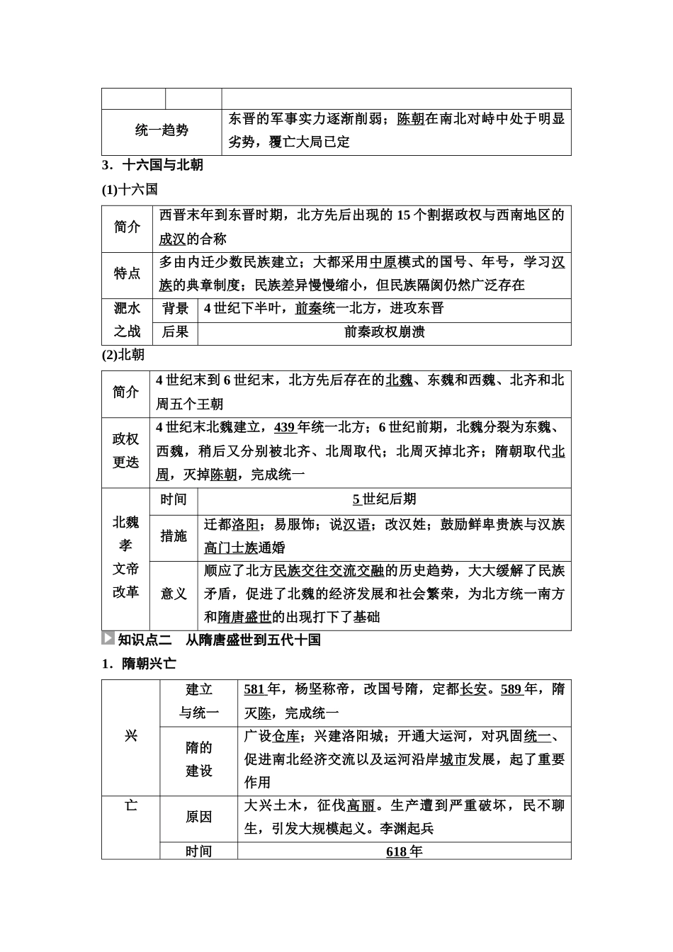 2026版《课堂新坐标》高三历史一轮复习通用版06中外历史纲要(上)第二单元第5讲从三国两晋南北朝到五代十国的演变.docx_第3页