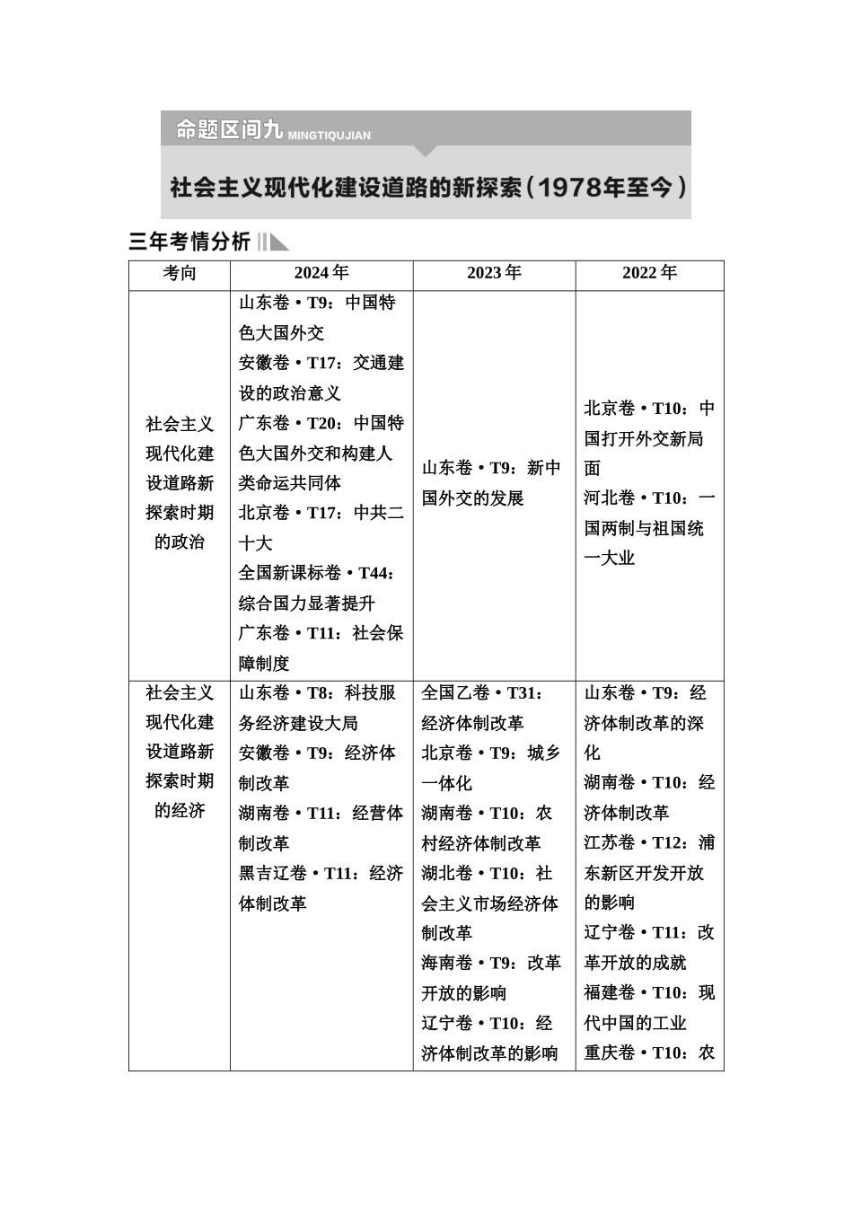 2026版《课堂新坐标》高三历史一轮复习通用版7命题区间九社会主义现代化建设道路的新探索(1978年至今).docx_第1页