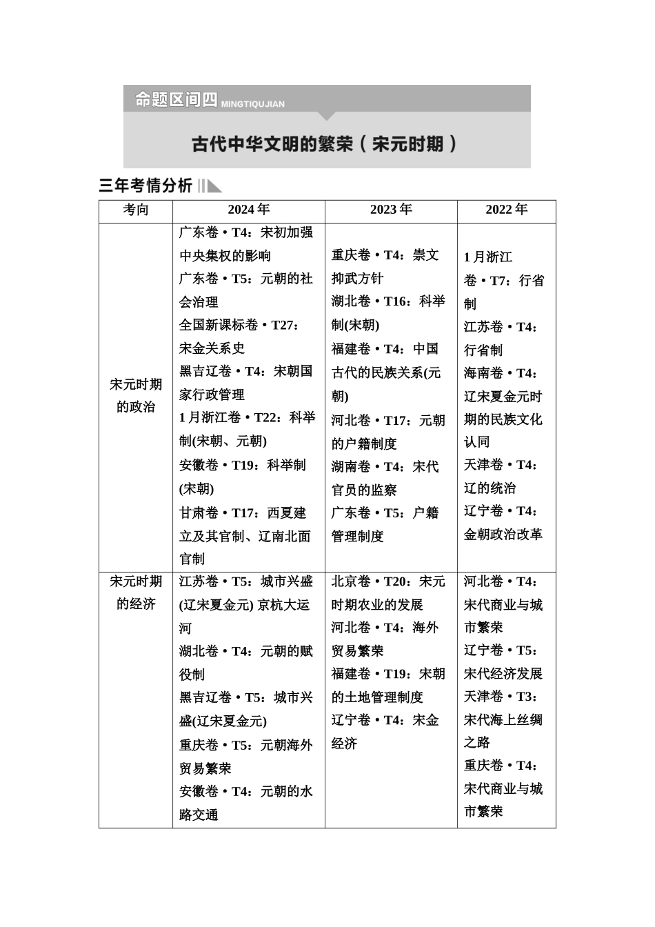 2026版《课堂新坐标》高三历史一轮复习通用版7专题一命题区间四古代中华文明的繁荣(宋元时期).docx_第1页