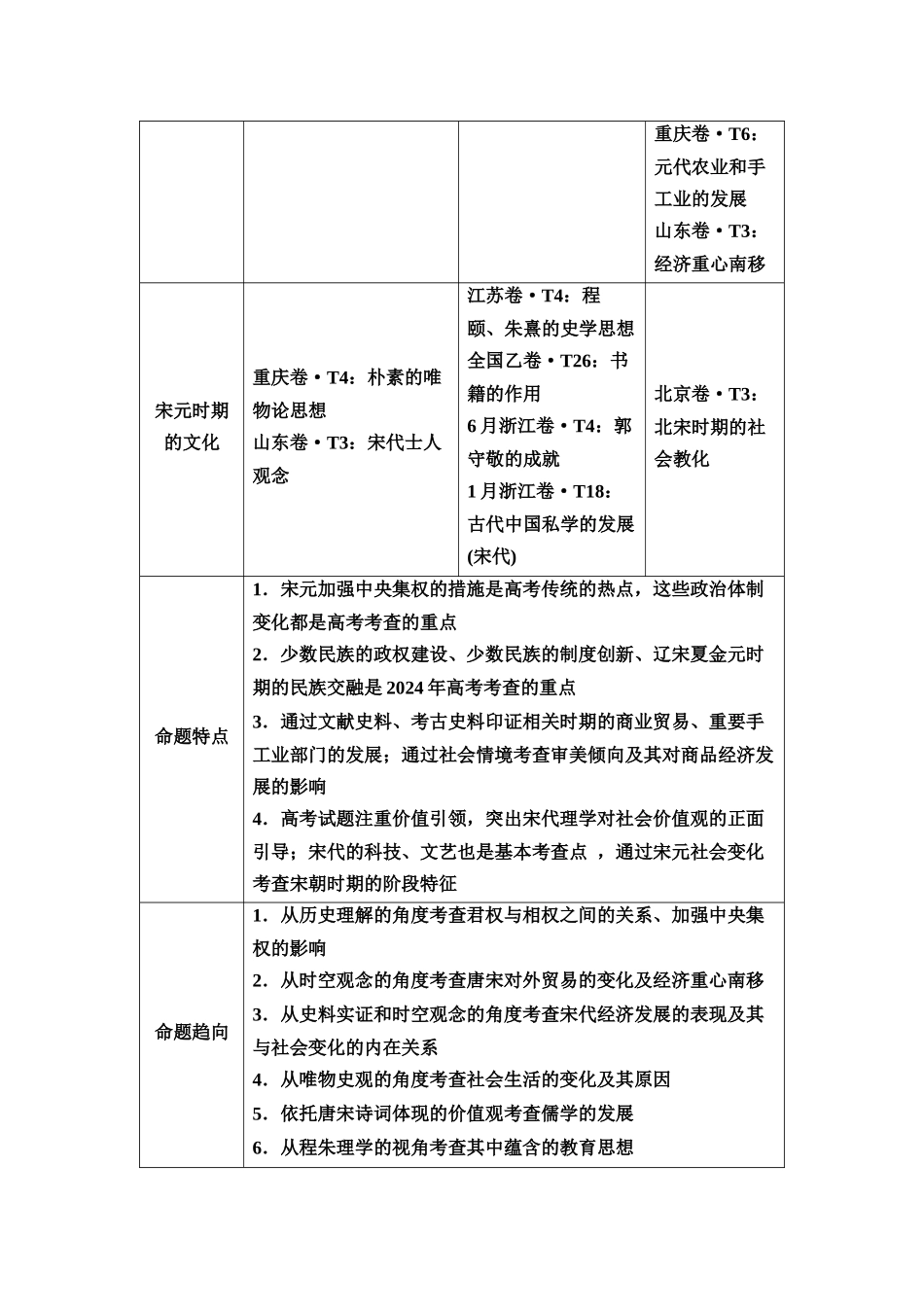 2026版《课堂新坐标》高三历史一轮复习通用版7专题一命题区间四古代中华文明的繁荣(宋元时期).docx_第2页