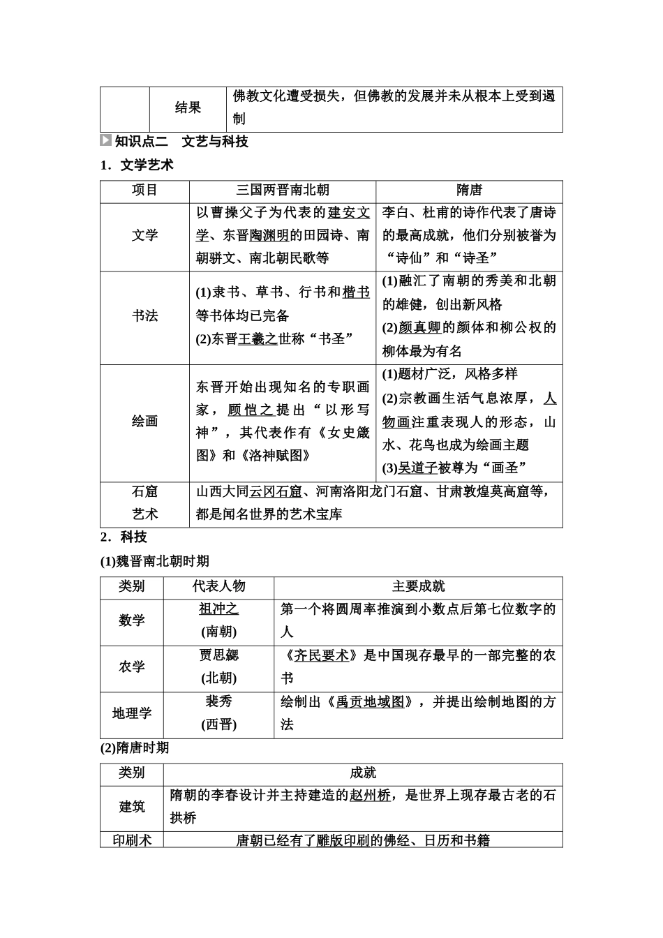 2026版《课堂新坐标》高三历史一轮复习通用版08中外历史纲要(上)第二单元第7讲三国至隋唐的文化.docx_第2页