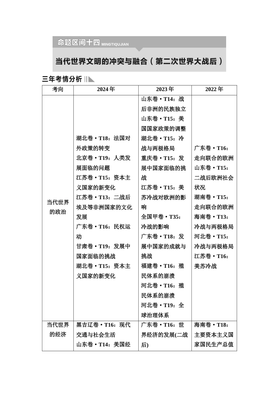 2026版《课堂新坐标》高三历史一轮复习通用版9命题区间十四当代世界文明的冲突与融合(第二次世界大战后).docx_第1页