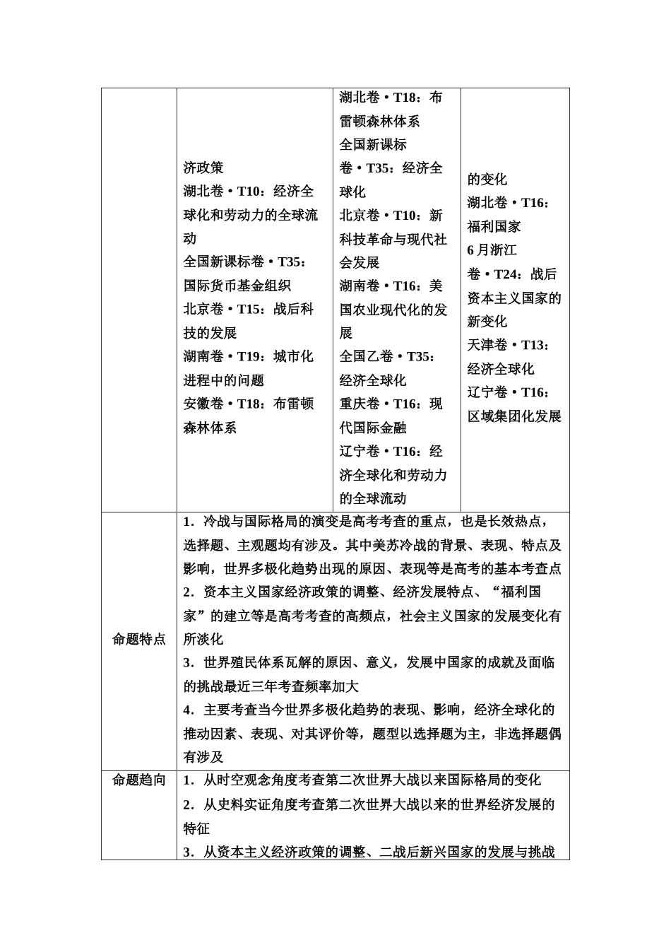 2026版《课堂新坐标》高三历史一轮复习通用版9命题区间十四当代世界文明的冲突与融合(第二次世界大战后).docx_第2页