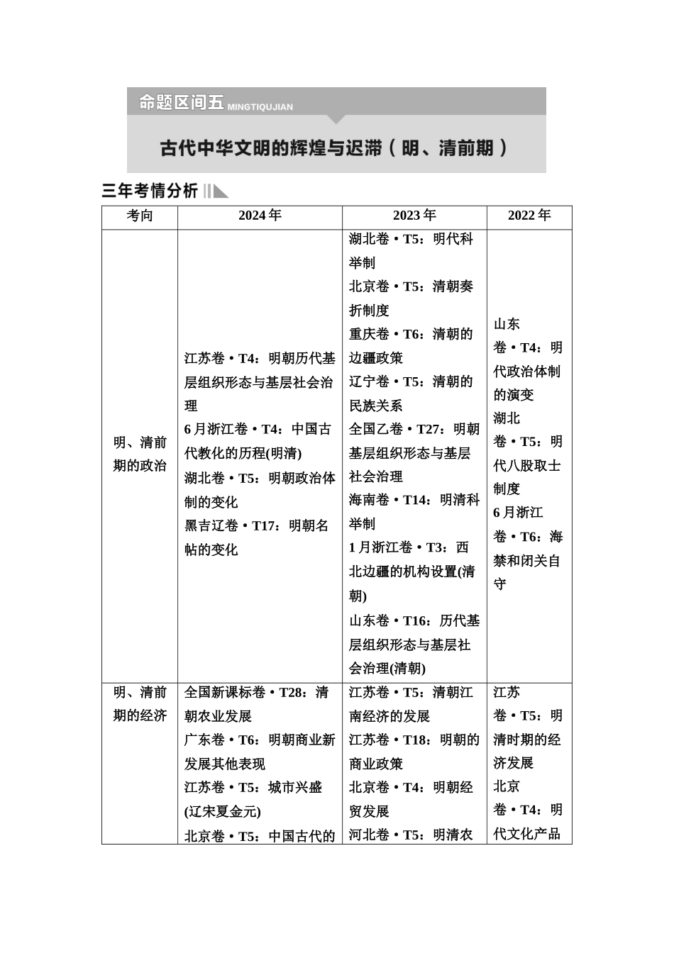 2026版《课堂新坐标》高三历史一轮复习通用版9专题一命题区间五古代中华文明的辉煌与迟滞(明、清前期).docx_第1页