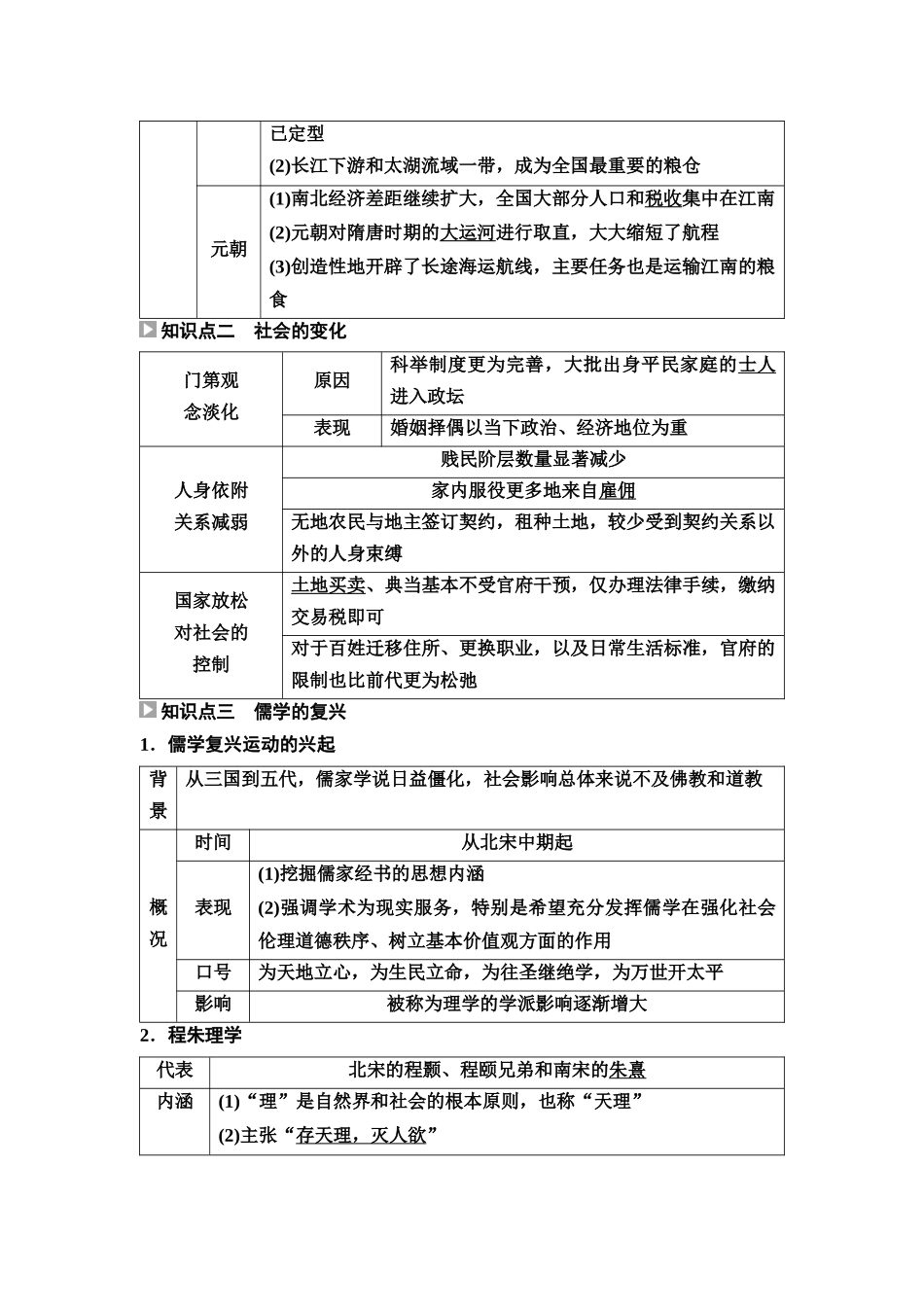 2026版《课堂新坐标》高三历史一轮复习通用版11中外历史纲要(上)第三单元第9讲辽宋夏金元的经济、社会与文化.docx_第2页