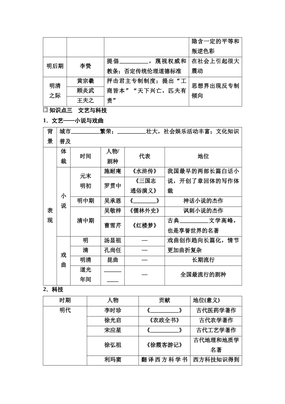 2026版《课堂新坐标》高三历史一轮复习通用版11中外历史纲要(上)第四单元第11讲明至清中叶的经济与文化.docx_第2页