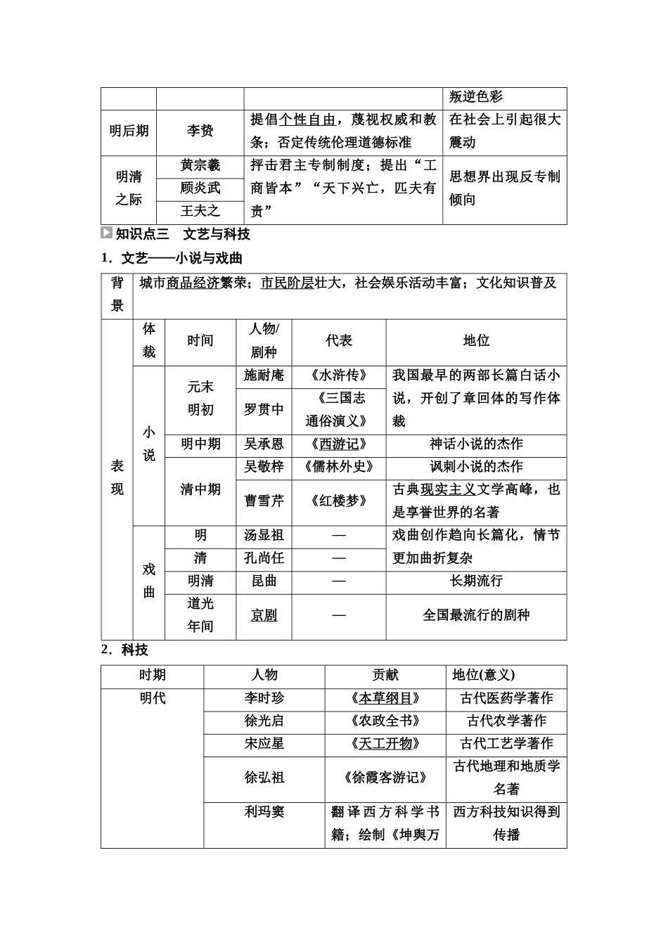 2026版《课堂新坐标》高三历史一轮复习通用版14中外历史纲要(上)第四单元第11讲明至清中叶的经济与文化.docx_第2页