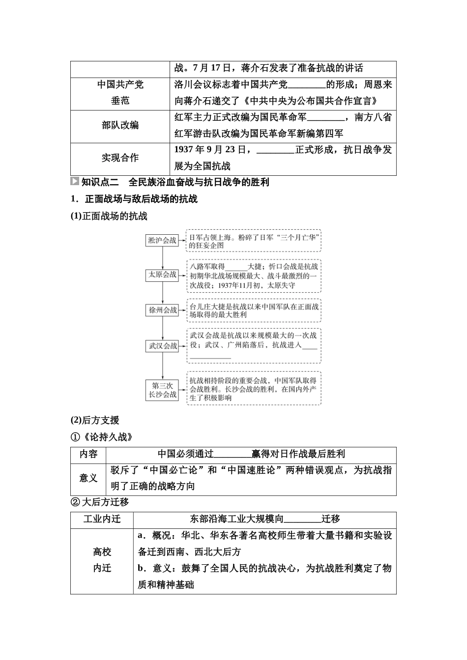 2026版《课堂新坐标》高三历史一轮复习通用版17中外历史纲要(上)第六单元第17讲中华民族的抗日战争.docx_第3页