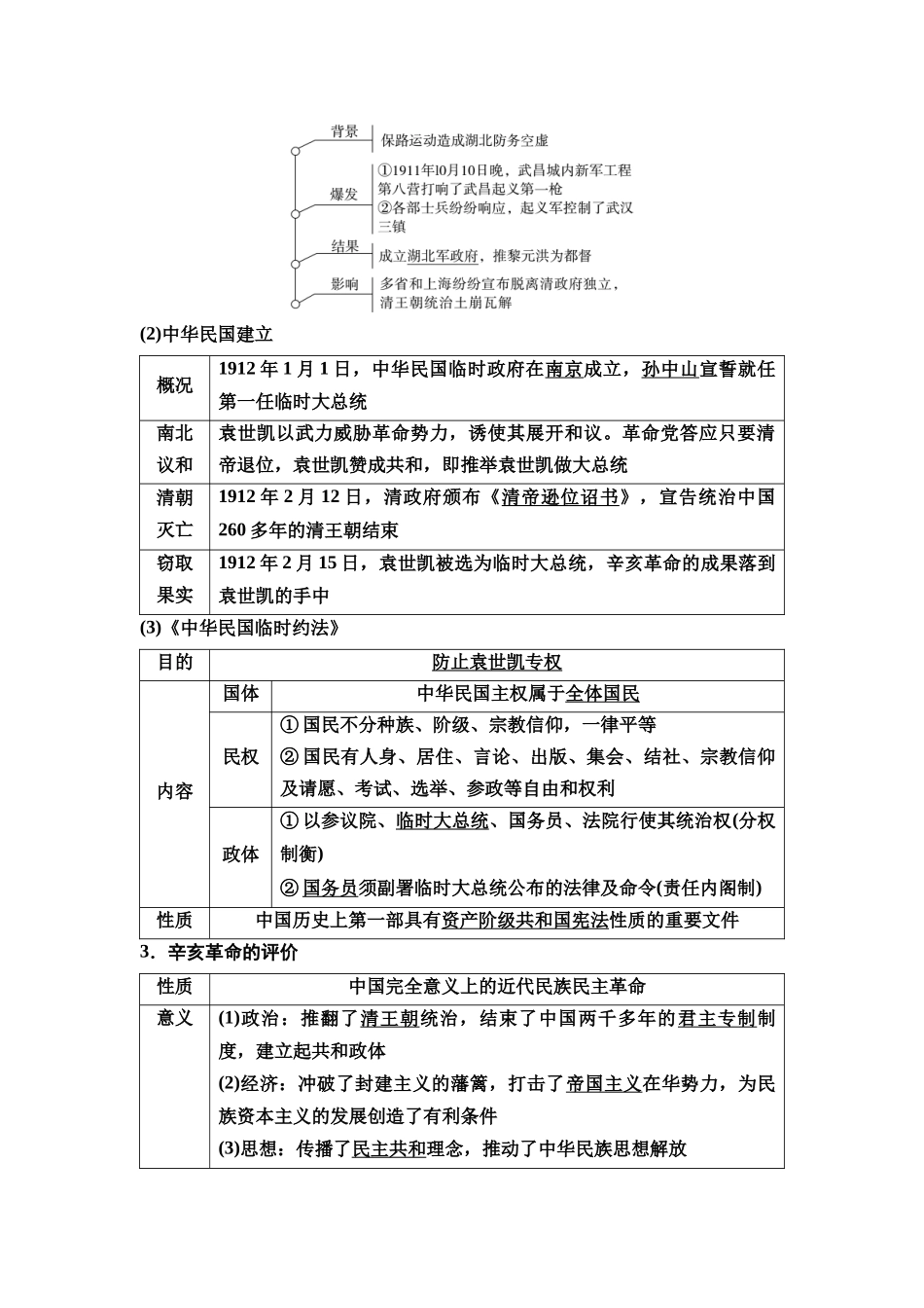 2026版《课堂新坐标》高三历史一轮复习通用版18中外历史纲要(上)第五单元第14讲辛亥革命和北洋军阀的统治.docx_第2页