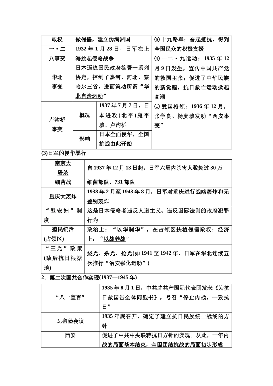2026版《课堂新坐标》高三历史一轮复习通用版22中外历史纲要(上)第六单元第17讲中华民族的抗日战争.docx_第2页