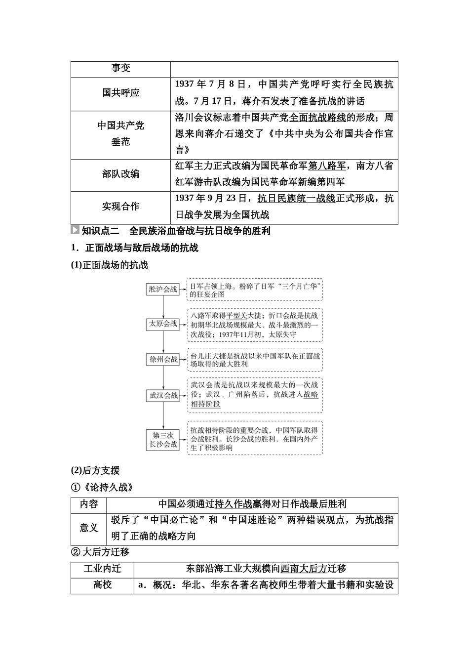 2026版《课堂新坐标》高三历史一轮复习通用版22中外历史纲要(上)第六单元第17讲中华民族的抗日战争.docx_第3页