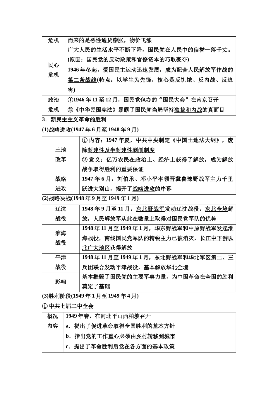 2026版《课堂新坐标》高三历史一轮复习通用版23中外历史纲要(上)第六单元第18讲人民解放战争.docx_第2页