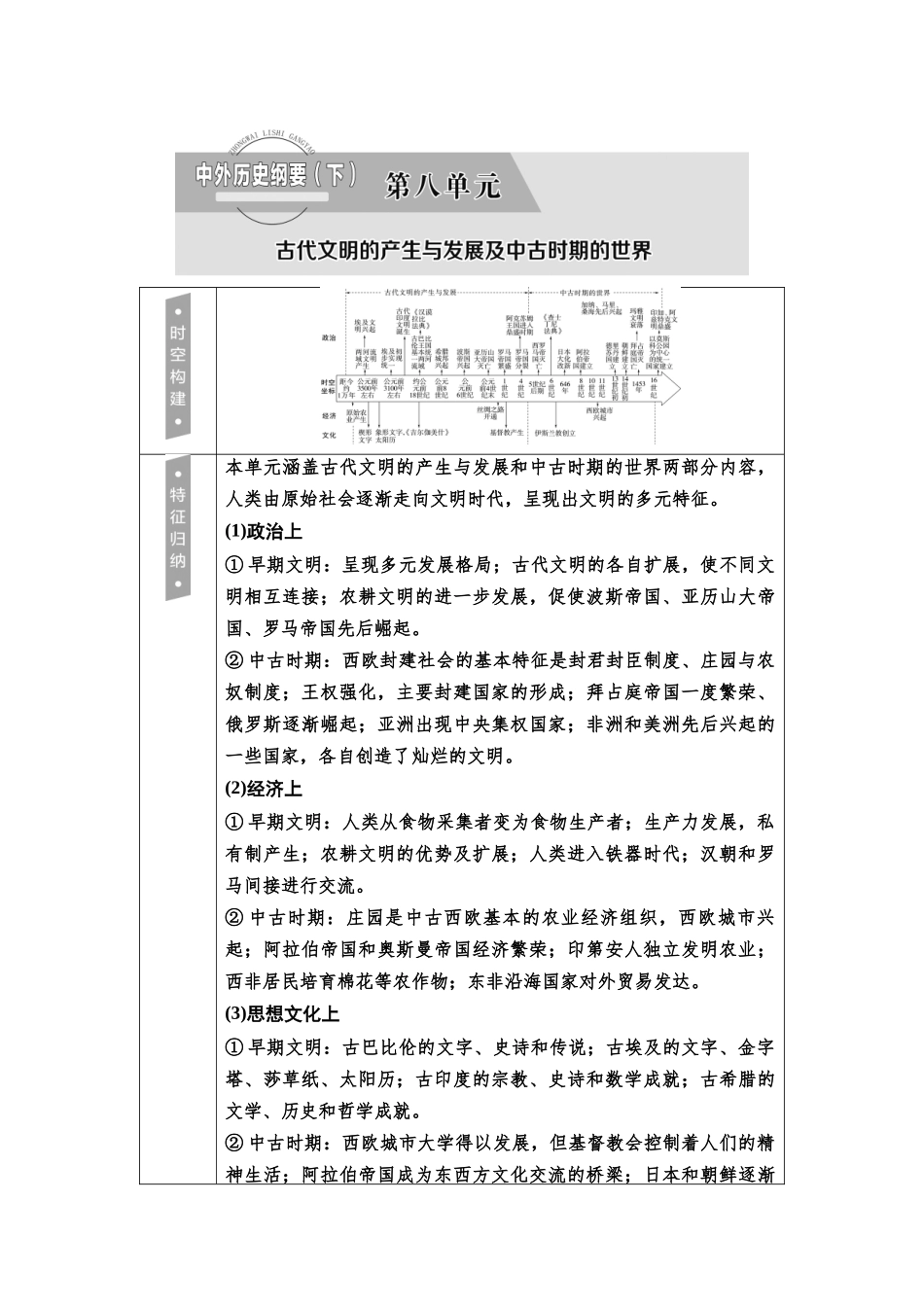 2026版《课堂新坐标》高三历史一轮复习通用版23中外历史纲要(下)第八单元第22讲古代文明的产生与发展.docx_第1页