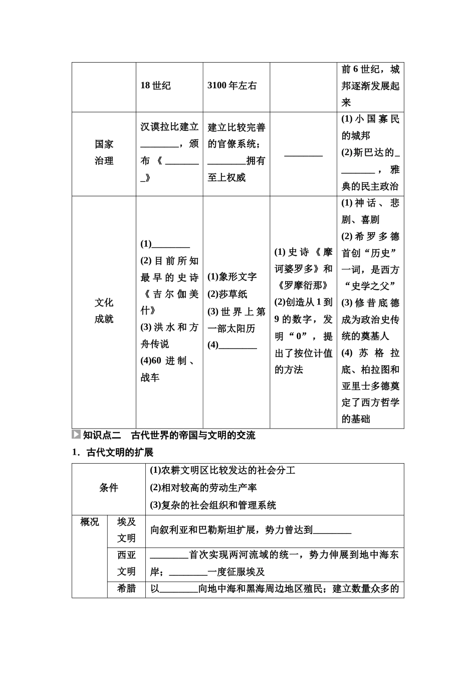 2026版《课堂新坐标》高三历史一轮复习通用版23中外历史纲要(下)第八单元第22讲古代文明的产生与发展.docx_第3页