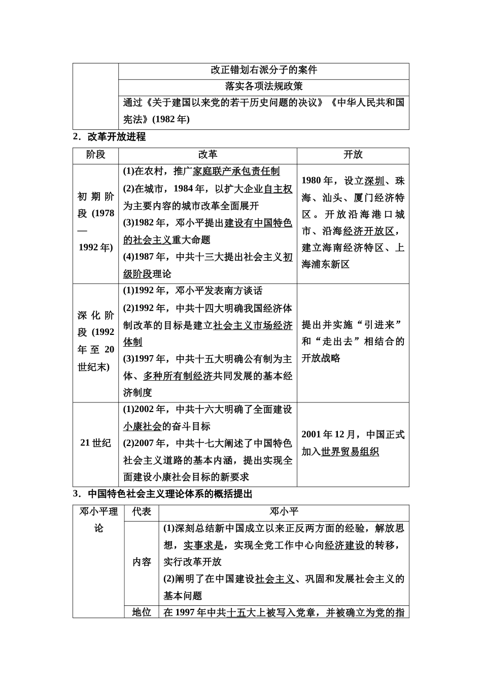 2026版《课堂新坐标》高三历史一轮复习通用版26中外历史纲要(上)第七单元第20讲改革开放和社会主义现代化建设新时期.docx_第2页