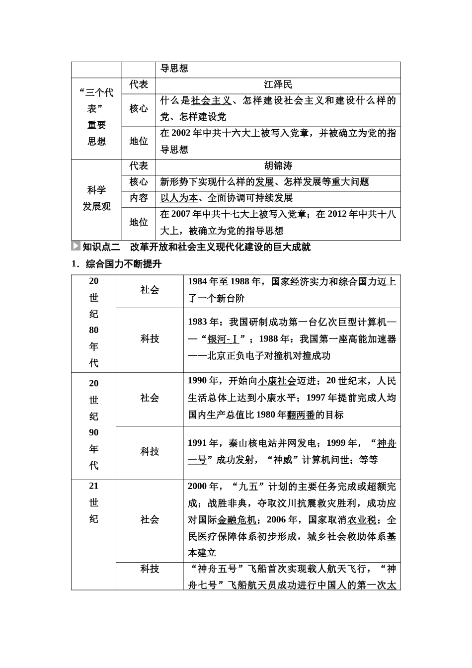 2026版《课堂新坐标》高三历史一轮复习通用版26中外历史纲要(上)第七单元第20讲改革开放和社会主义现代化建设新时期.docx_第3页